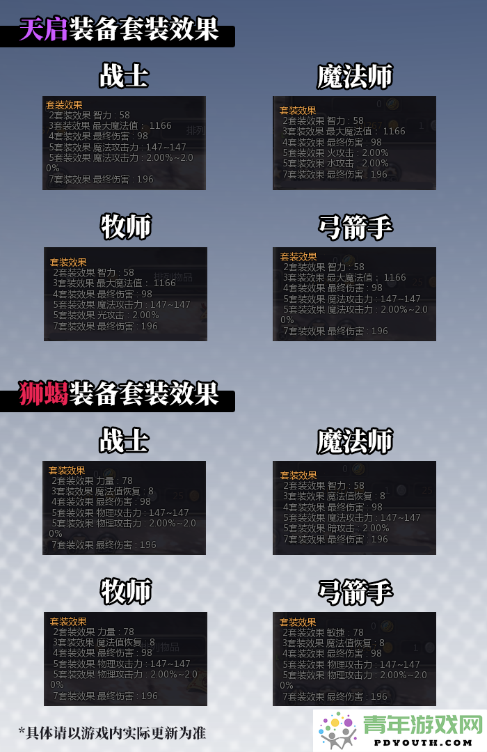 狮蝎与天启巢穴曝光！《龙之谷》怀旧服新版本9月10日更新信息揭晓！