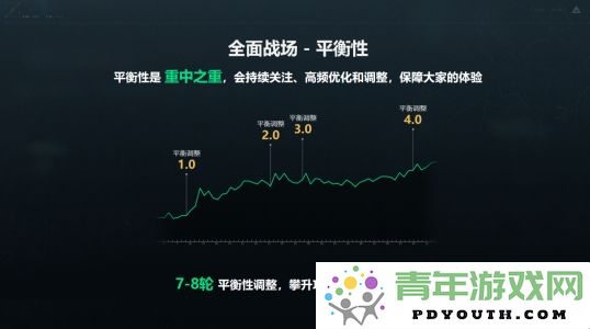 《三角洲行动》双子测试总结报告全面优化内容与最新情报揭晓