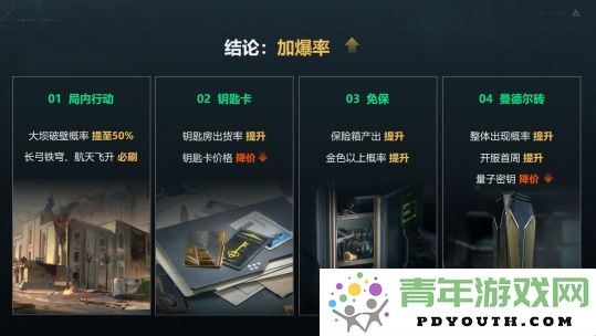 《三角洲行动》双子测试总结报告全面优化内容与最新情报揭晓