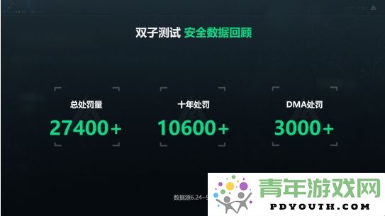 《三角洲行动》双子测试总结报告全面优化内容与最新情报揭晓
