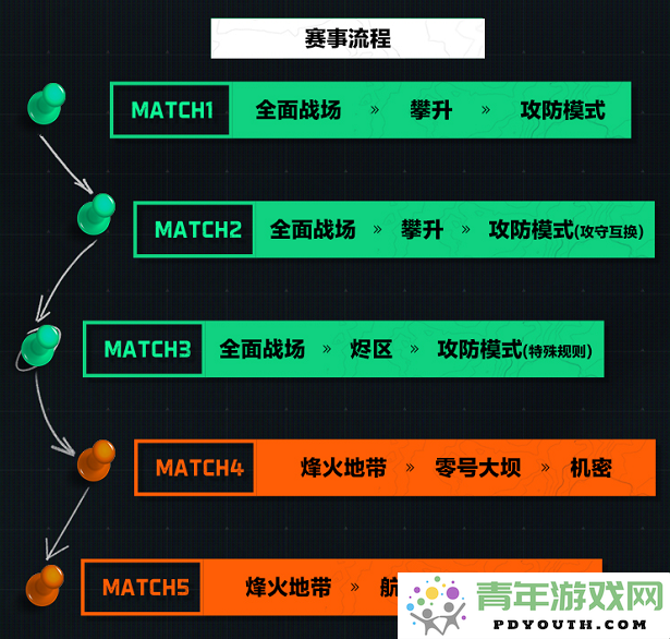 全球FPS全明星赛最后一天倒计时！围观吃瓜还有机会赢取12克拉真实“非洲之心”吗？