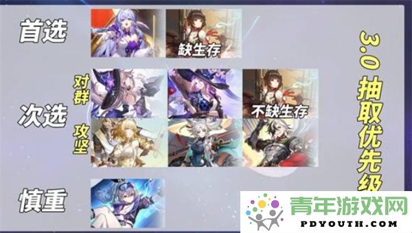 崩坏星穹铁道3.0版本卡池抽取策略与建议分享
