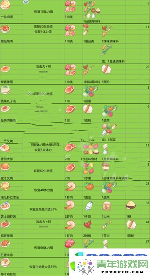 沙石镇时光美食大全-沙石镇时光各类菜谱配方分享一览