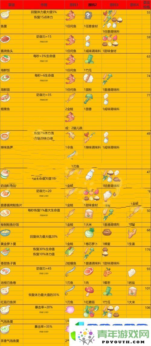 沙石镇时光美食大全_沙石镇时光各类菜谱配方分享一览
