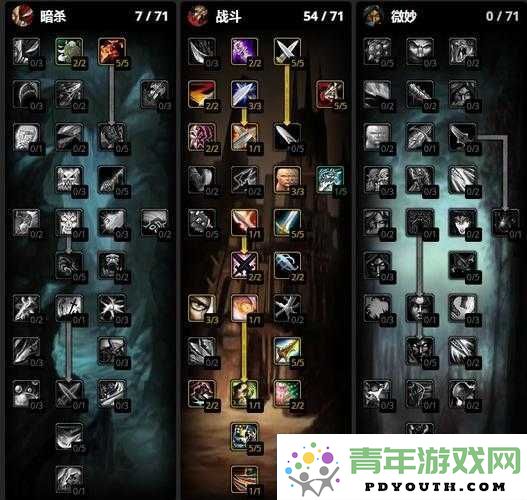 魔兽世界8.0版本奇袭贼PVP实用指南：天赋配置、战斗技巧与策略解析