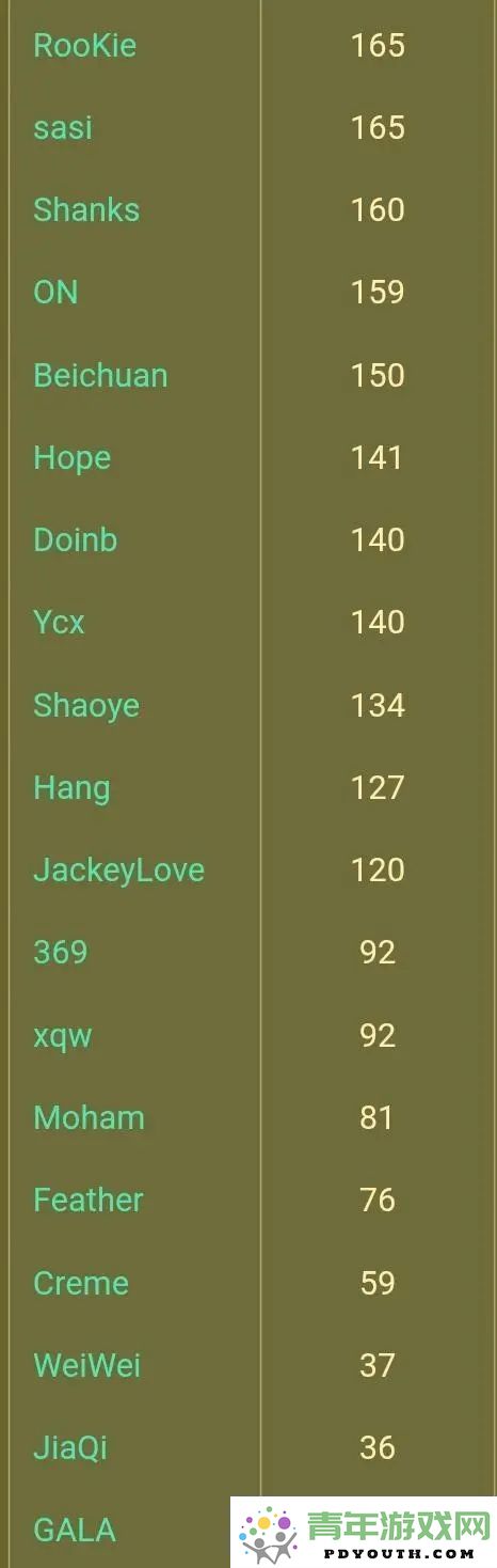 LPL当前15分经济差异数据：iG三位核心选手上榜！knight数据居然为负数！
