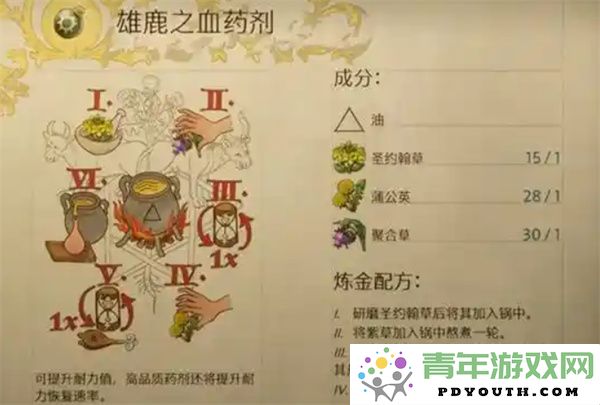 天国拯救2炼金术技巧全面指南与实用建议