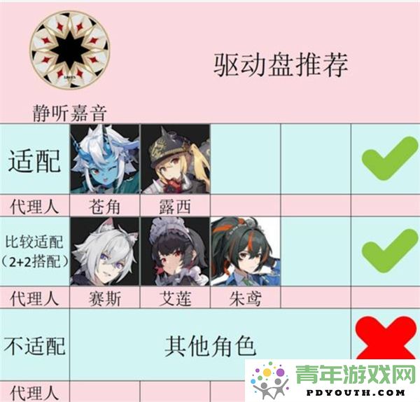 绝区零新款静听嘉音系列时尚搭配推荐，助你轻松打造潮流造型