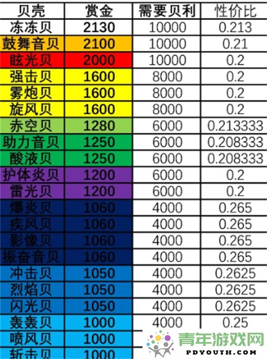 航海王空岛贝升级攻略与壮志雄心最佳选择指南
