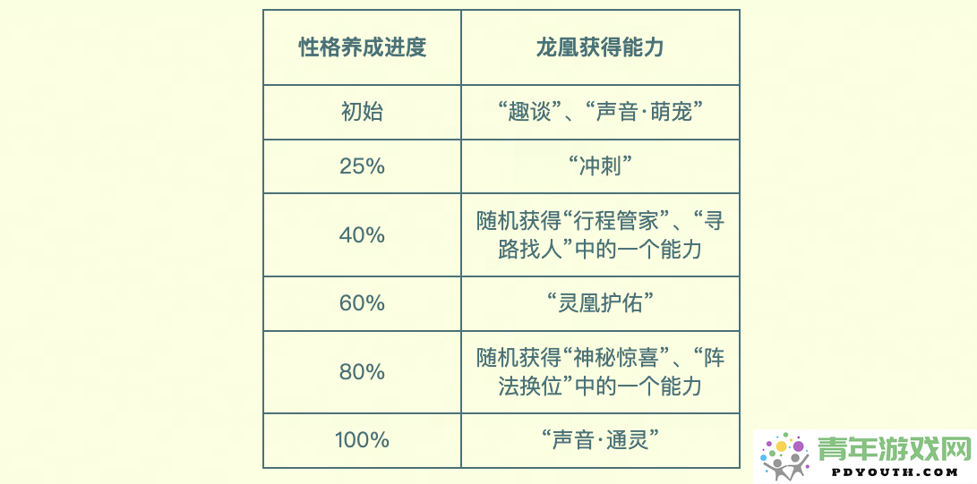 梦幻西游推出首款养成类AI萌宠，开启全新游戏体验