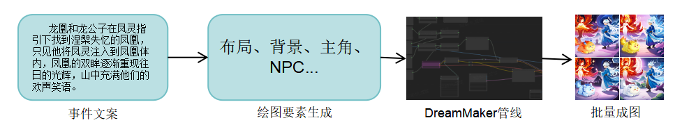 梦幻西游推出首款养成类AI萌宠，开启全新游戏体验