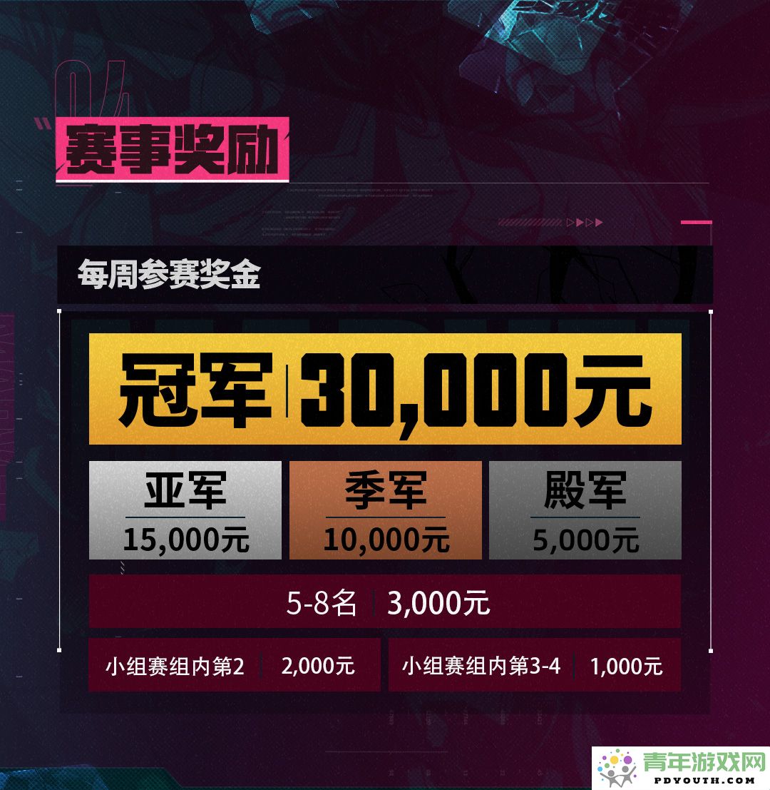 《漫威终极逆转》超级大脑联赛首周决赛结果揭晓赛事热度不断攀升