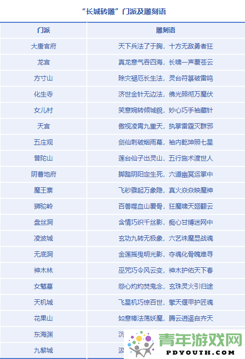 【长城守望】全新服务器启航！参与排名即可获得独特非遗城砖奖励