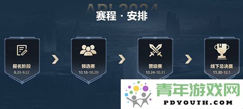 永恒之塔2024APL晋级赛阶段性成果公布，前四组强劲晋级名单正式揭晓