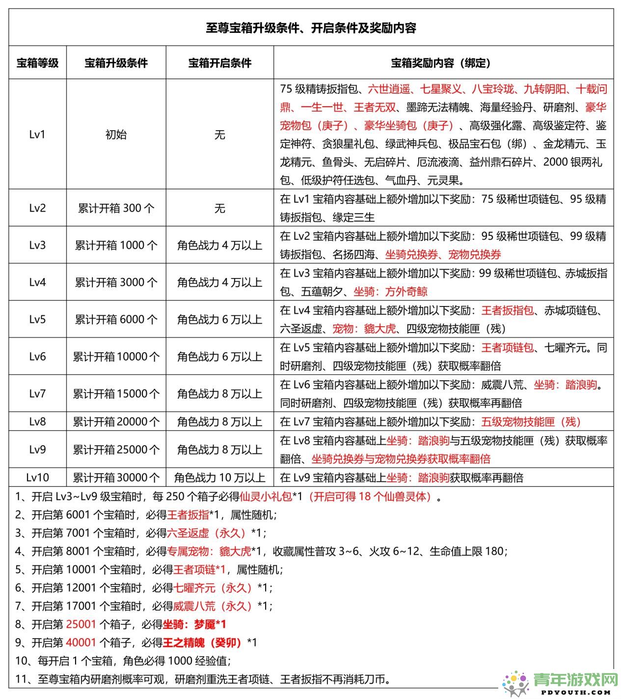 《刀剑online》全新无三满神武赤诚服务器将于11月15日盛大开启