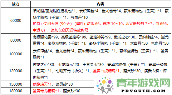 《刀剑online》全新无三满神武赤诚服务器将于11月15日盛大开启