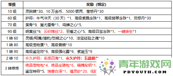 《刀剑online》全新无三满神武赤诚服务器将于11月15日盛大开启