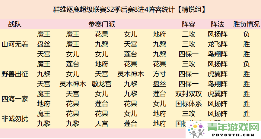 超级联赛四强战队阵容深度解析与对抗复盘