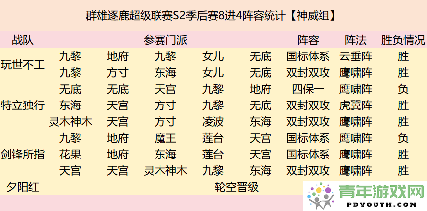 超级联赛四强战队阵容深度解析与对抗复盘