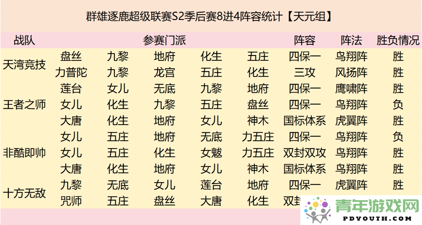 超级联赛四强战队阵容深度解析与对抗复盘