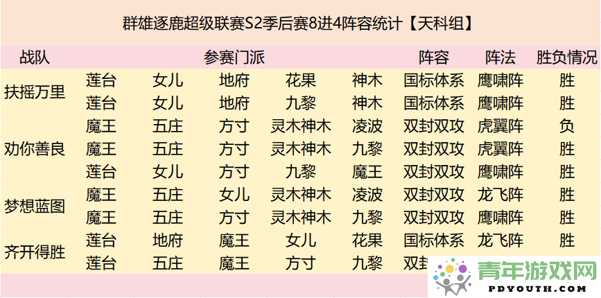 超级联赛四强战队阵容深度解析与对抗复盘