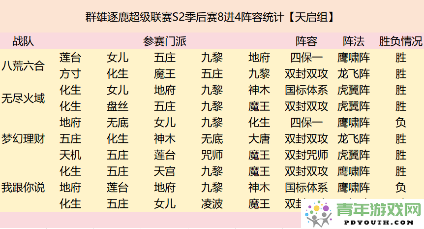 超级联赛四强战队阵容深度解析与对抗复盘