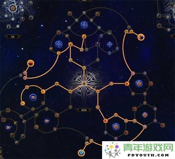 流放之路2异界系统全面解析与玩法机制介绍