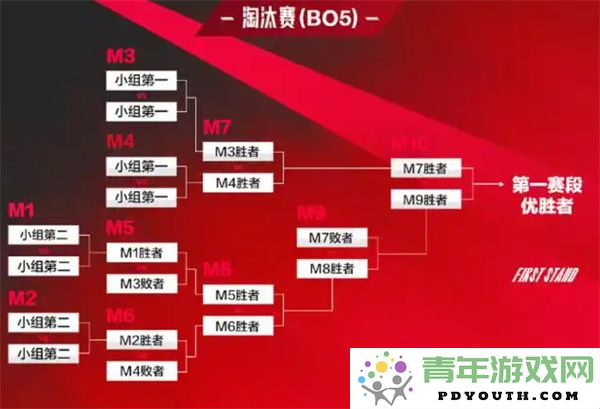 深度解析英雄联盟LPL2025年度赛制变更与新规则