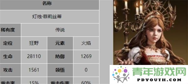 龙息神寂毒伤流最佳阵容搭配建议与玩法解析