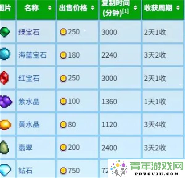 星露谷物语中的宝石复制技巧攻略分享，怎样有效利用资源赚取更多收益