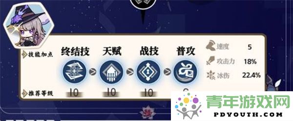 崩坏星穹铁道大黑塔角色技能加点攻略与推荐技巧分享
