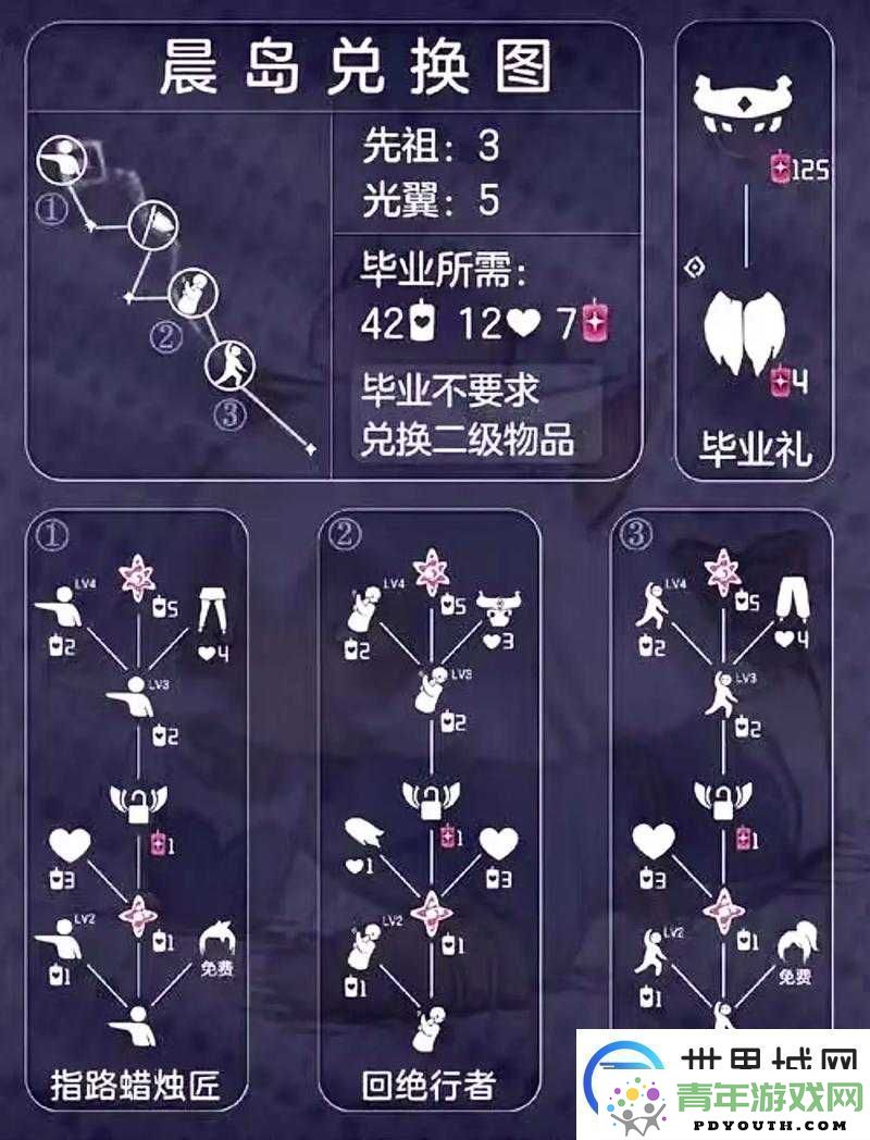 光遇水先知兑换物品及其价格详解完全指南
