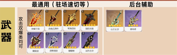 原神玛薇卡角色培养全攻略与实用技巧分享